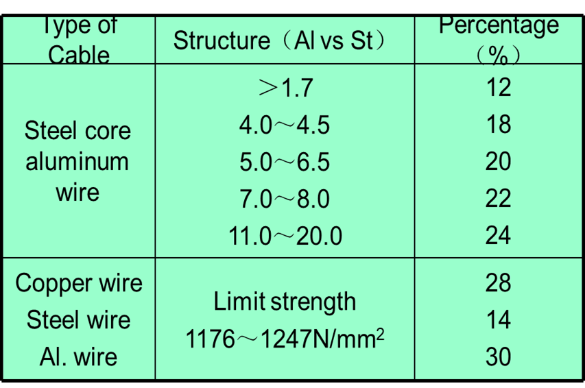 Suspension Clamp Should have Standard Grip Strength