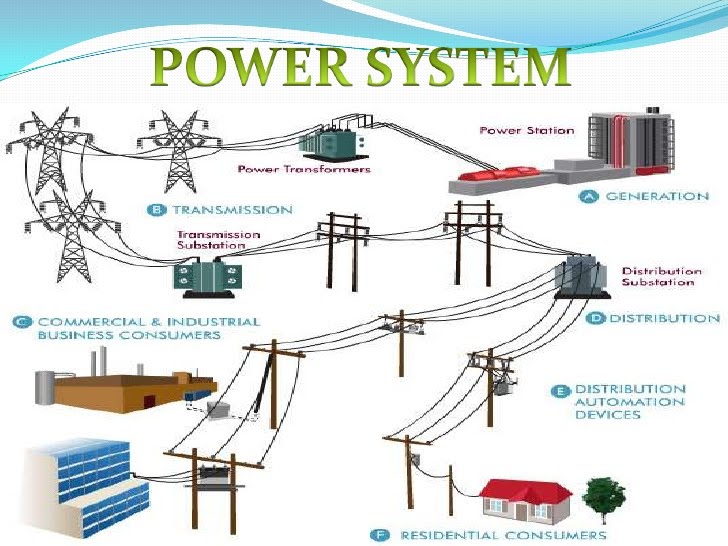 power  system