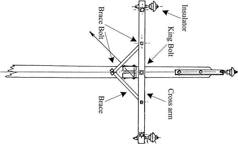 Components of the crossarm as uased in power transmission lines.