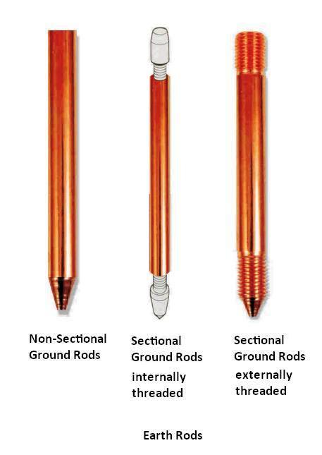 There are various types of ground rods to select from and should be selected by considering the specific requirements for your project