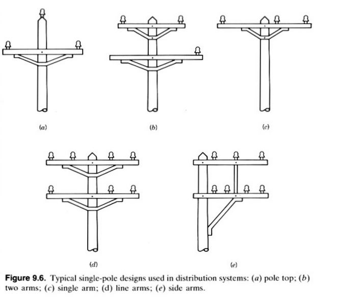 there are a variety of crossarms used in overhead transmission lines and distribution lines.