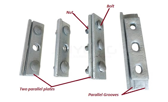 components of the durable guy clamp working together to meet the requirements
