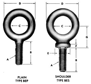 various components of the bolt enhance safety and stability of the connections