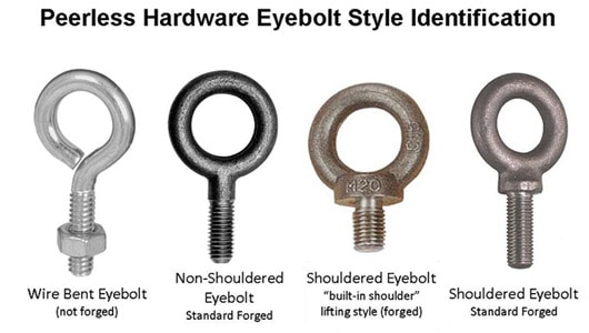 select the bolt that best suits your application needs