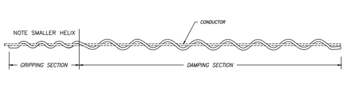 The features of the spiral vibration dampers help to ensure wind-induced vibrations