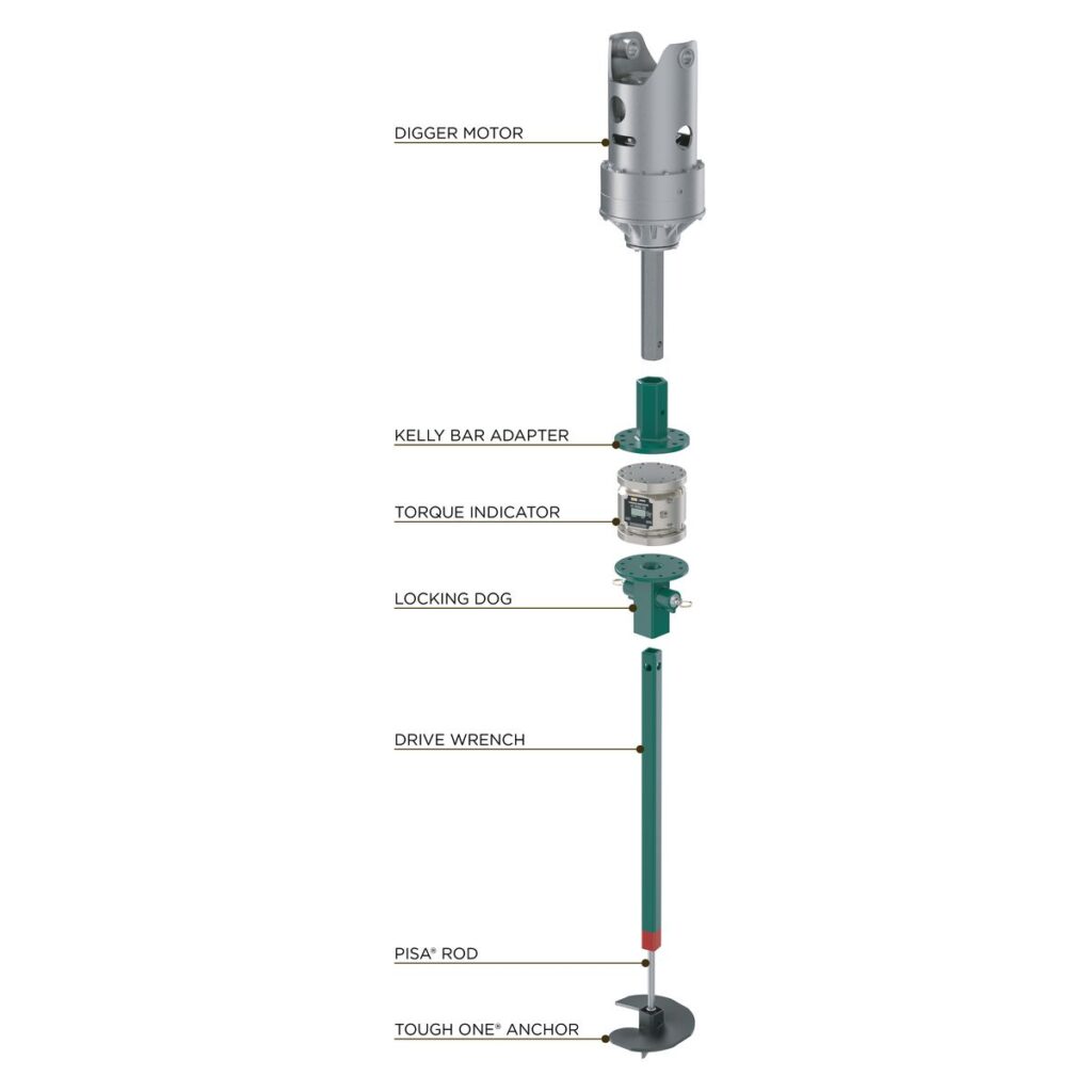 key features of the no wrench screw anchor