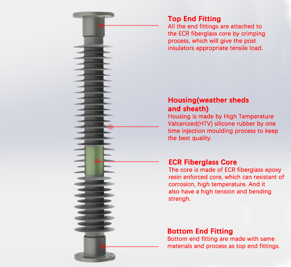 Key features of the post insulator ensure the safety and reliability of the installation