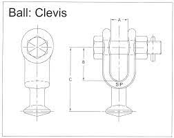 various features of the clevis that offer flexibility