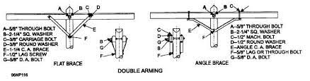 identify the key features of crossarm brace