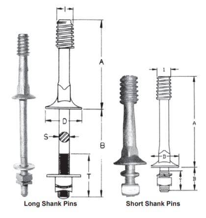 various features of the crossarm pin
