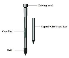 assess the various features of the ground rod coupling