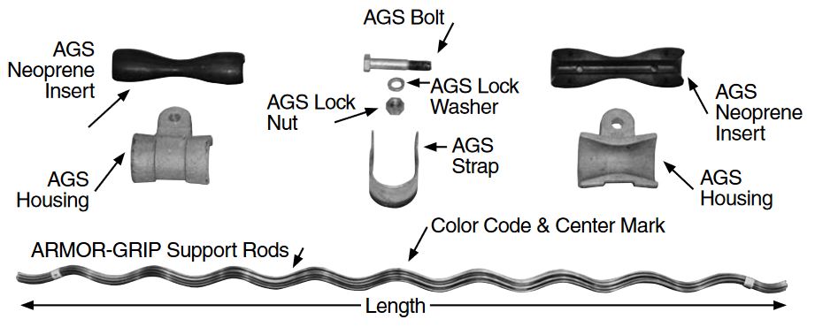 Assess the various components nad types of armor grip suspension