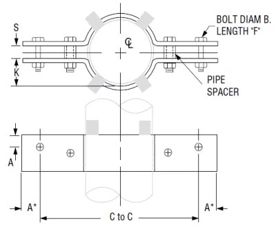 assess the various features of the crossover clamp selected