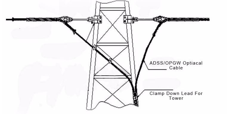 assess the various features of the downlead clamp