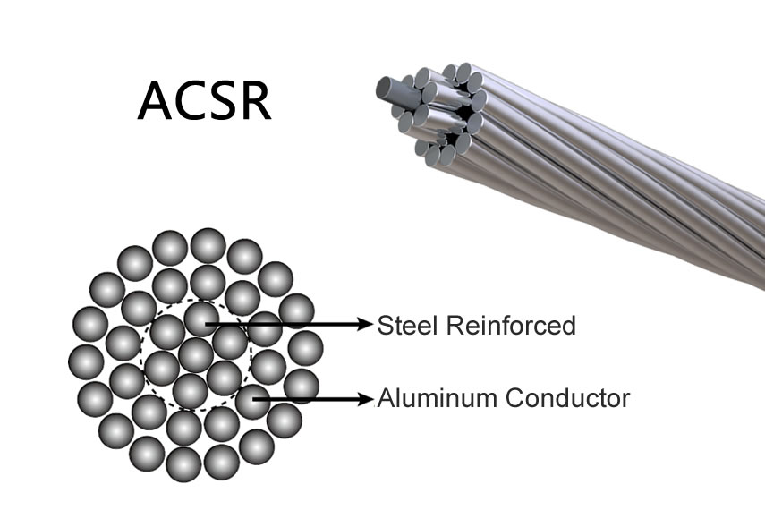 ACSR cables support infrastructure necessary for decarbonization