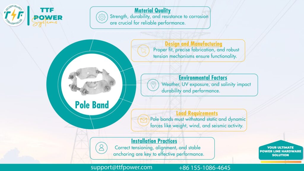 Technical specifications for the pole band