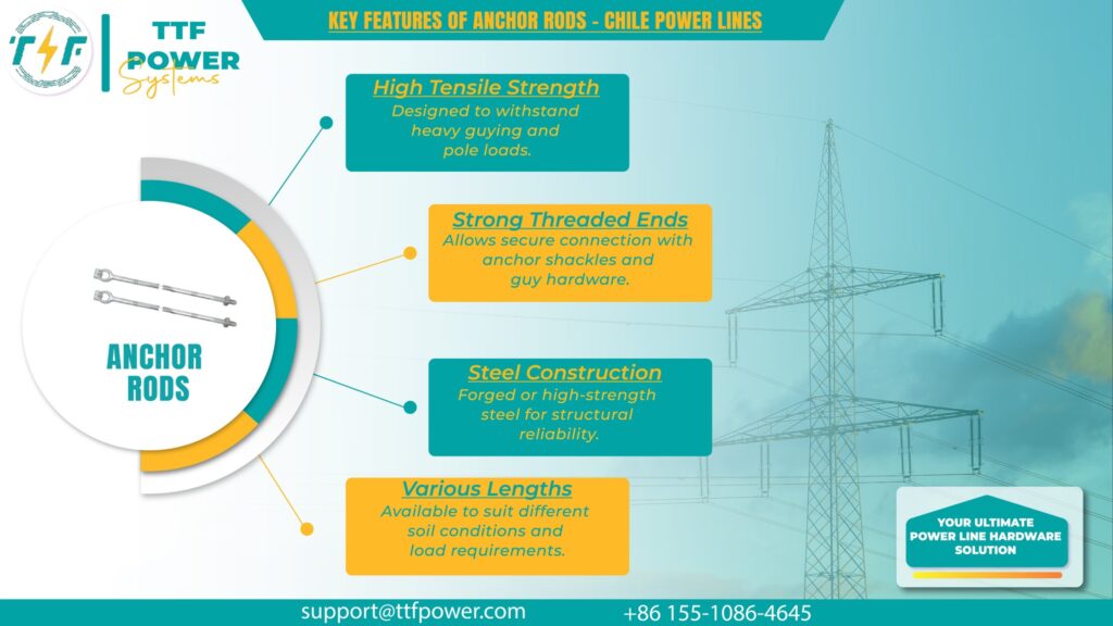 Key features of anchor rods used in green hydrogen infrastructure