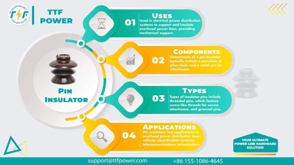 Pin insulators uses, types, and applications