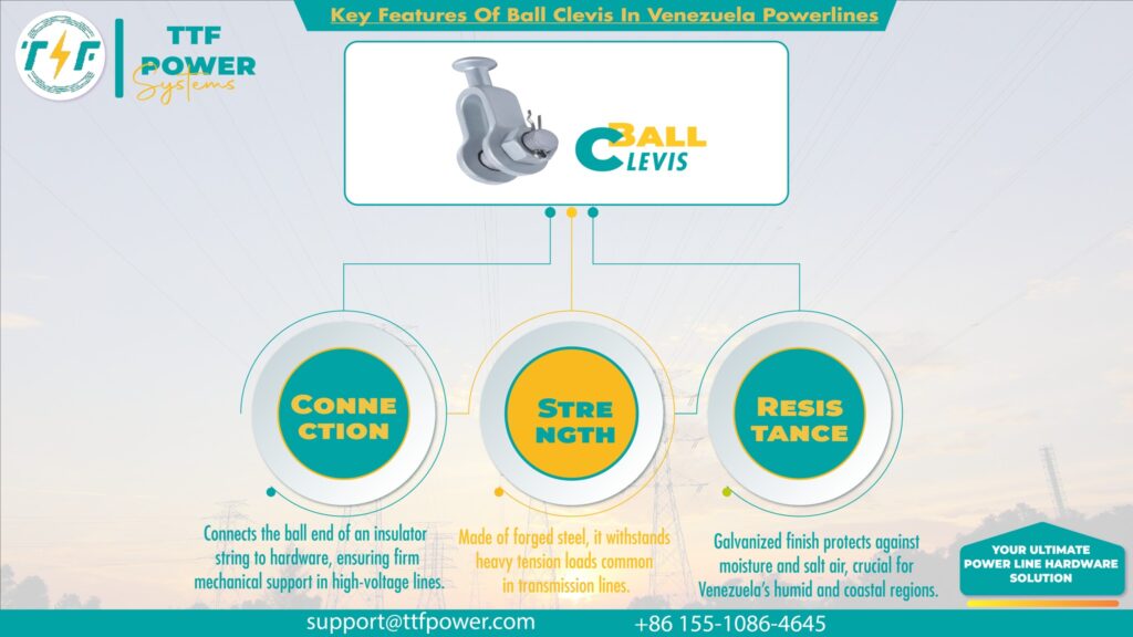 Features of the ball clevis