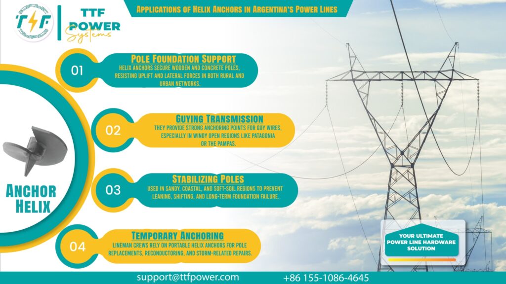 helix anchors uses in natural gas