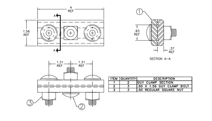 Quality assurance for the guy clamp