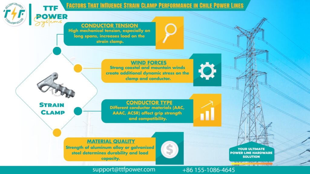 Importance of strain clamps in renewable infrastructure