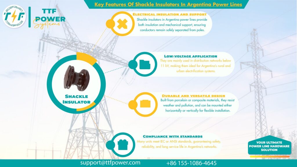 Features of the shackle insulators