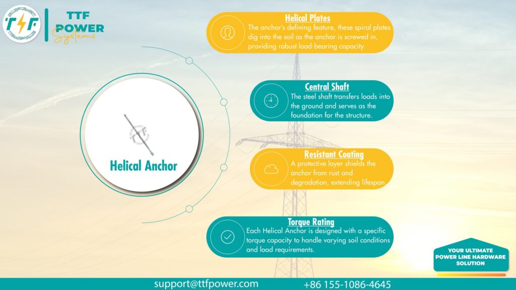 Quality assurance for helical anchors