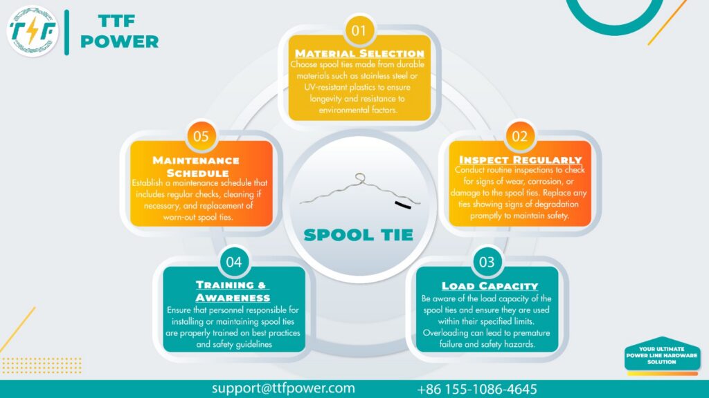 Quality assurance for spool tie